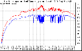 Solar PV/Inverter Performance Inverter Operating Temperature