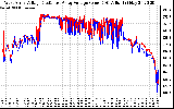 Solar PV/Inverter Performance Photovoltaic Panel Voltage Output