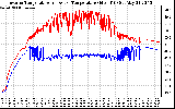 Solar PV/Inverter Performance Inverter Operating Temperature