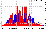 Solar PV/Inverter Performance East Array Power Output & Solar Radiation