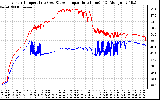 Solar PV/Inverter Performance Inverter Operating Temperature