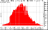 Solar PV/Inverter Performance West Array Actual & Average Power Output