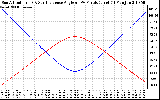 Solar PV/Inverter Performance Sun Altitude Angle & Sun Incidence Angle on PV Panels