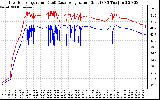 Solar PV/Inverter Performance Inverter Operating Temperature