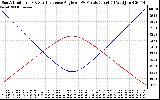 Solar PV/Inverter Performance Sun Altitude Angle & Sun Incidence Angle on PV Panels