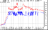 Solar PV/Inverter Performance Inverter Operating Temperature