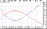 Solar PV/Inverter Performance Sun Altitude Angle & Sun Incidence Angle on PV Panels