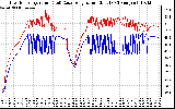 Solar PV/Inverter Performance Inverter Operating Temperature