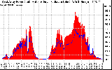 Solar PV/Inverter Performance West Array Power Output & Solar Radiation