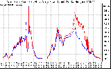 Solar PV/Inverter Performance Photovoltaic Panel Power Output