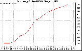 Solar PV/Inverter Performance Daily Energy Production