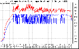 Solar PV/Inverter Performance Inverter Operating Temperature