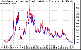 Solar PV/Inverter Performance Photovoltaic Panel Current Output