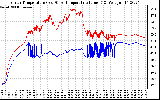 Solar PV/Inverter Performance Inverter Operating Temperature