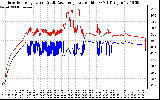 Solar PV/Inverter Performance Inverter Operating Temperature