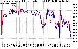 Solar PV/Inverter Performance Photovoltaic Panel Voltage Output