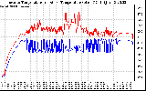 Solar PV/Inverter Performance Inverter Operating Temperature