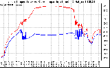 Solar PV/Inverter Performance Inverter Operating Temperature