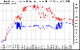 Solar PV/Inverter Performance Inverter Operating Temperature