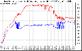 Solar PV/Inverter Performance Inverter Operating Temperature