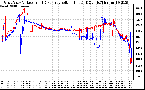 Solar PV/Inverter Performance Photovoltaic Panel Voltage Output