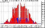 Solar PV/Inverter Performance Grid Power & Solar Radiation