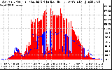 Solar PV/Inverter Performance West Array Power Output & Solar Radiation