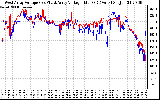 Solar PV/Inverter Performance Photovoltaic Panel Voltage Output