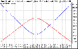 Solar PV/Inverter Performance Sun Altitude Angle & Sun Incidence Angle on PV Panels