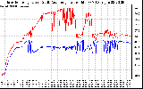 Solar PV/Inverter Performance Inverter Operating Temperature