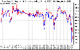 Solar PV/Inverter Performance Photovoltaic Panel Voltage Output