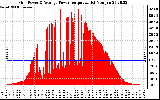 Solar PV/Inverter Performance Inverter Power Output