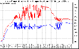 Solar PV/Inverter Performance Inverter Operating Temperature