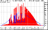 Solar PV/Inverter Performance West Array Power Output & Solar Radiation