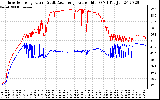 Solar PV/Inverter Performance Inverter Operating Temperature