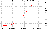 Solar PV/Inverter Performance Daily Energy Production