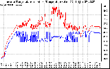 Solar PV/Inverter Performance Inverter Operating Temperature