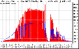 Solar PV/Inverter Performance West Array Power Output & Solar Radiation