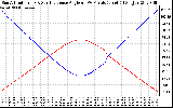 Solar PV/Inverter Performance Sun Altitude Angle & Sun Incidence Angle on PV Panels