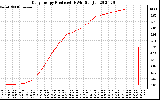 Solar PV/Inverter Performance Daily Energy Production