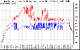 Solar PV/Inverter Performance Inverter Operating Temperature