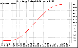 Solar PV/Inverter Performance Daily Energy Production