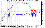 Solar PV/Inverter Performance Inverter Operating Temperature