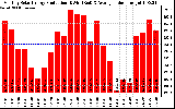 Solar PV/Inverter Performance Monthly Solar Energy Production