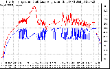 Solar PV/Inverter Performance Inverter Operating Temperature