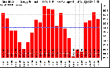 Solar PV/Inverter Performance Monthly Solar Energy Production