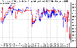 Solar PV/Inverter Performance Photovoltaic Panel Voltage Output