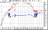 Solar PV/Inverter Performance Inverter Operating Temperature