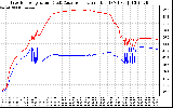 Solar PV/Inverter Performance Inverter Operating Temperature