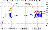 Solar PV/Inverter Performance Inverter Operating Temperature